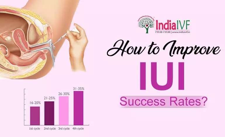 How to Improve IUI Success Rates