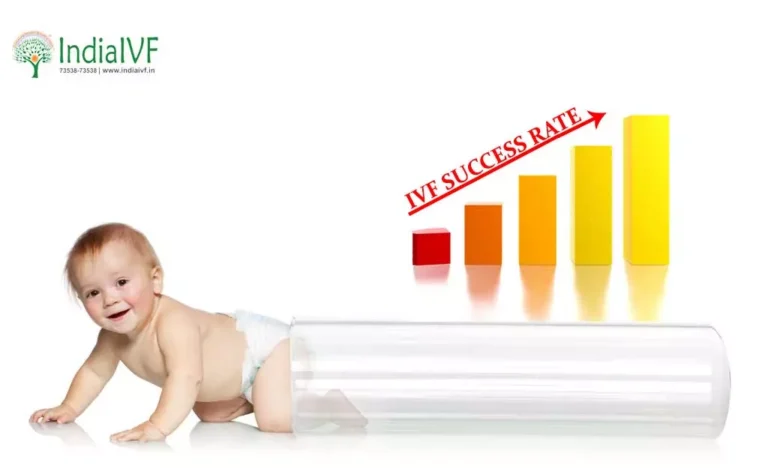 IVF-Success-rate