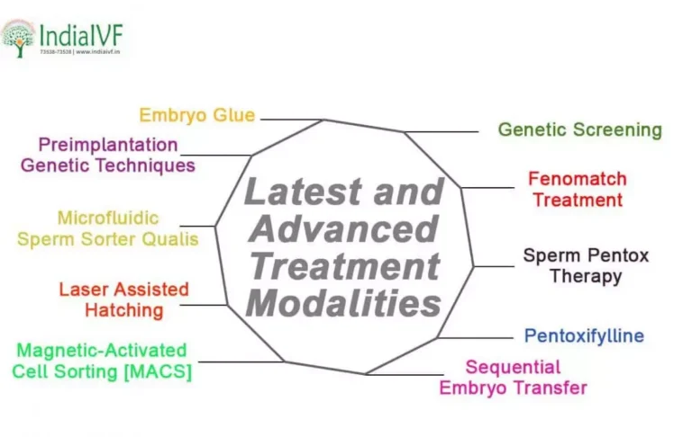 Latest-and-advanced-treatment