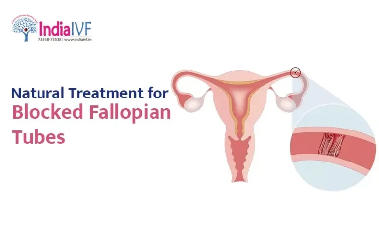 Blocked Fallopian Tubes