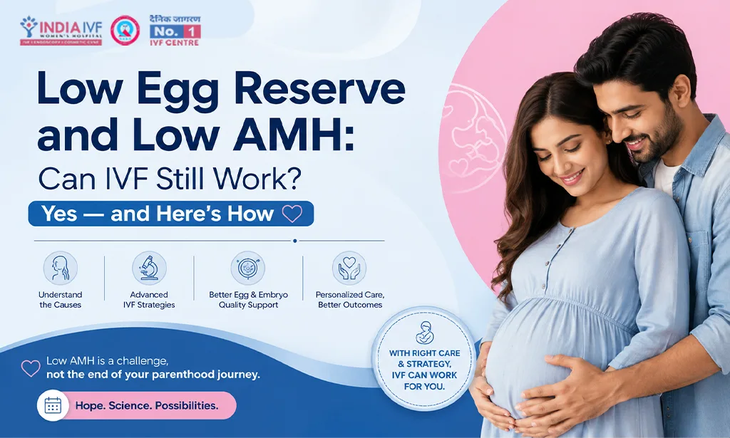 Low Egg Reserve and Low AMH