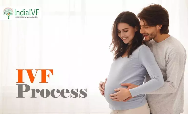 IVF-Process-Step-by-Step