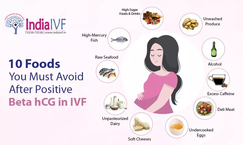 Must Avoid After Positive Beta hCG in IVF